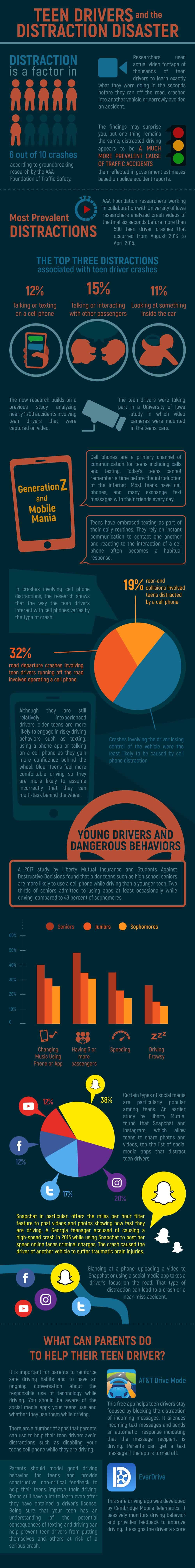 Teen Drivers and the Distraction Disaster