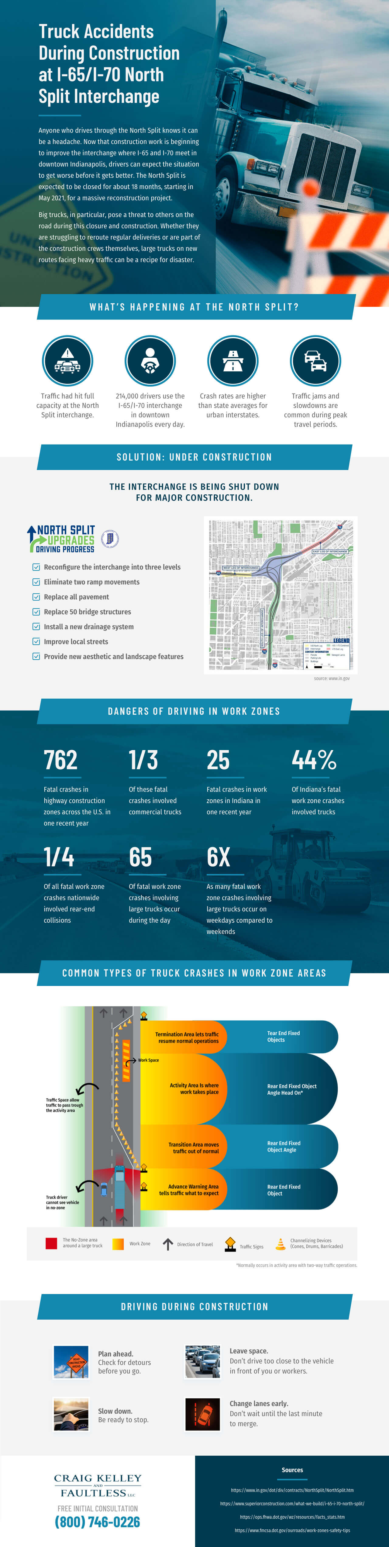 Indiana I-65 Expansion Construction - Truck Accidents Infographi