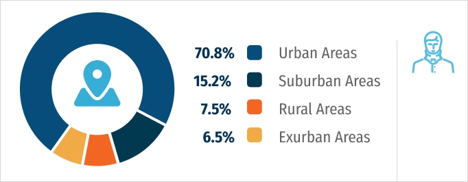 Portion of Injury Accidents brought to you by Indianapolis car accident lawyer Craig, Kelley & Faultless